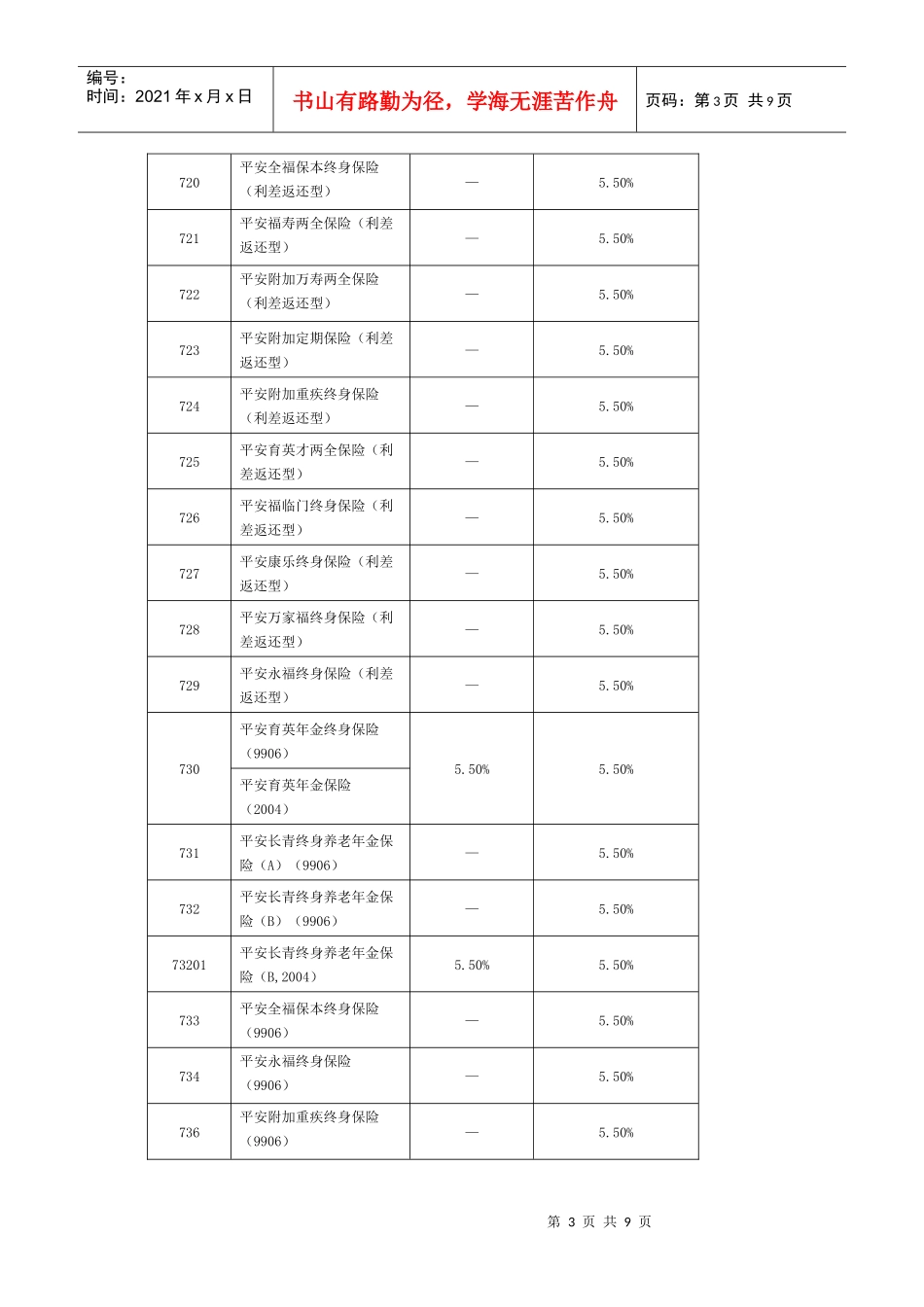 XXXX年1月1日启用的各险种保单贷款及自垫利率[1]_第3页