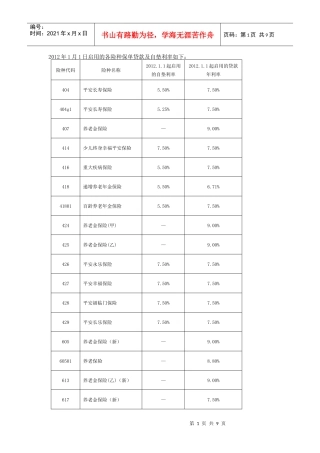 XXXX年1月1日启用的各险种保单贷款及自垫利率[1]