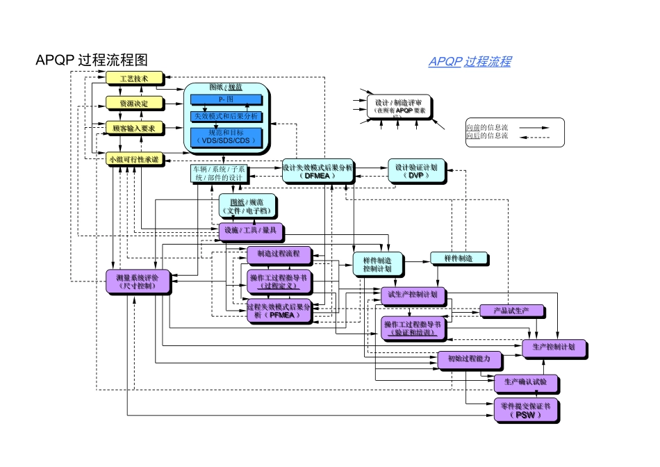 长安汽车APQP(DOC65页)_第3页
