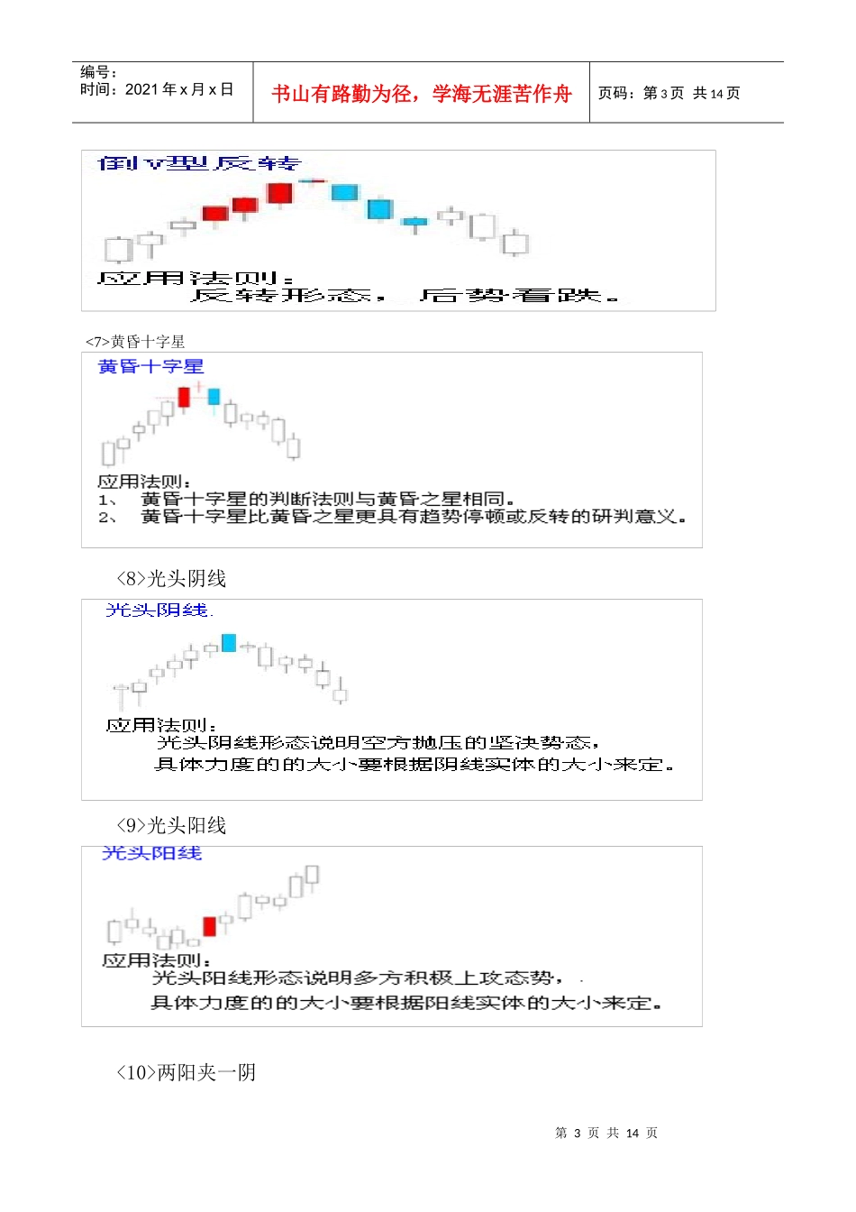证券投资的技术面分析实训和案例解析_第3页