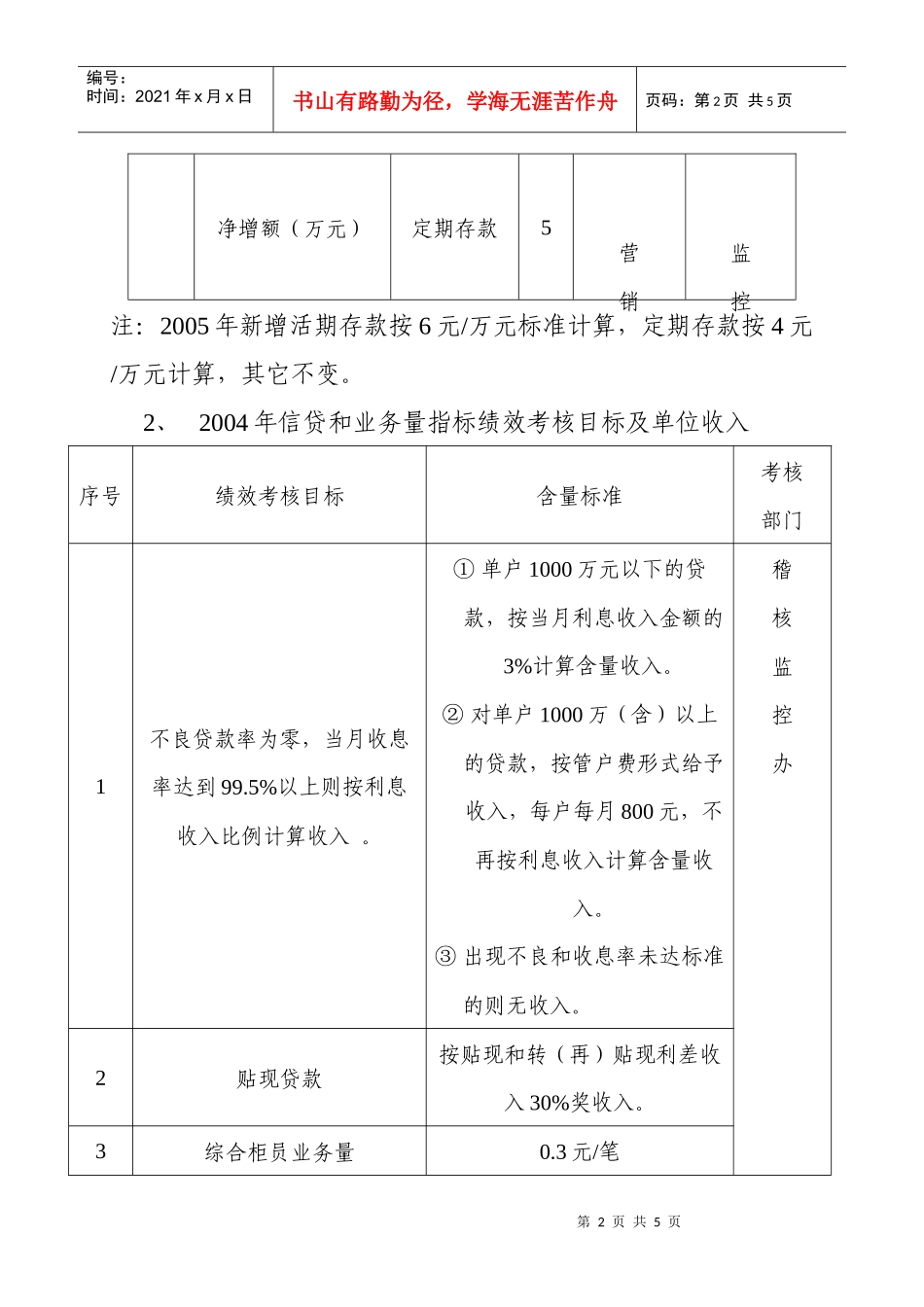 某市商业银行二00四年度绩效收入考核分配办法_第2页