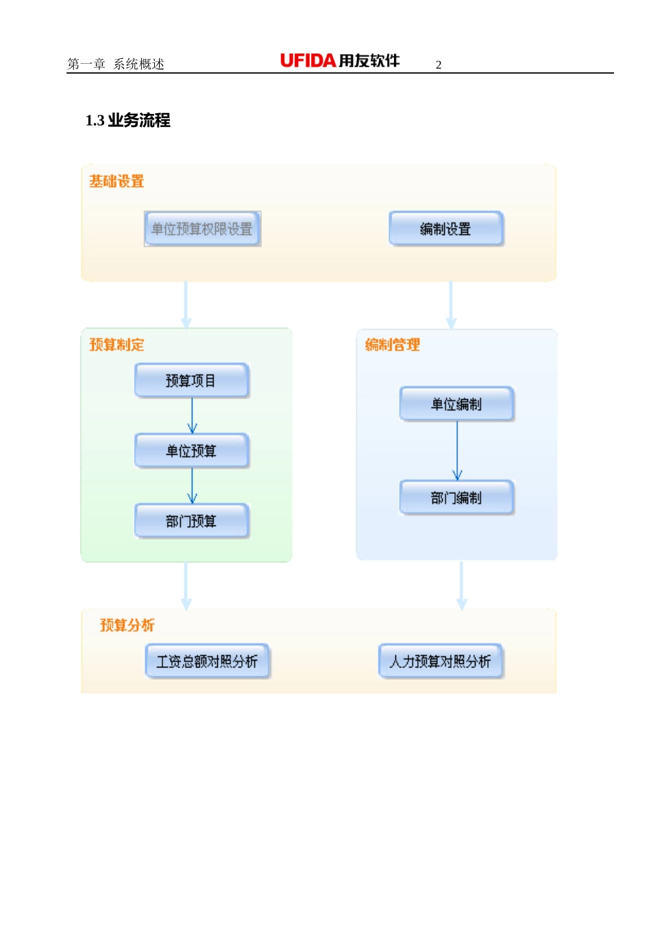 HR人力资源预算篇_第3页