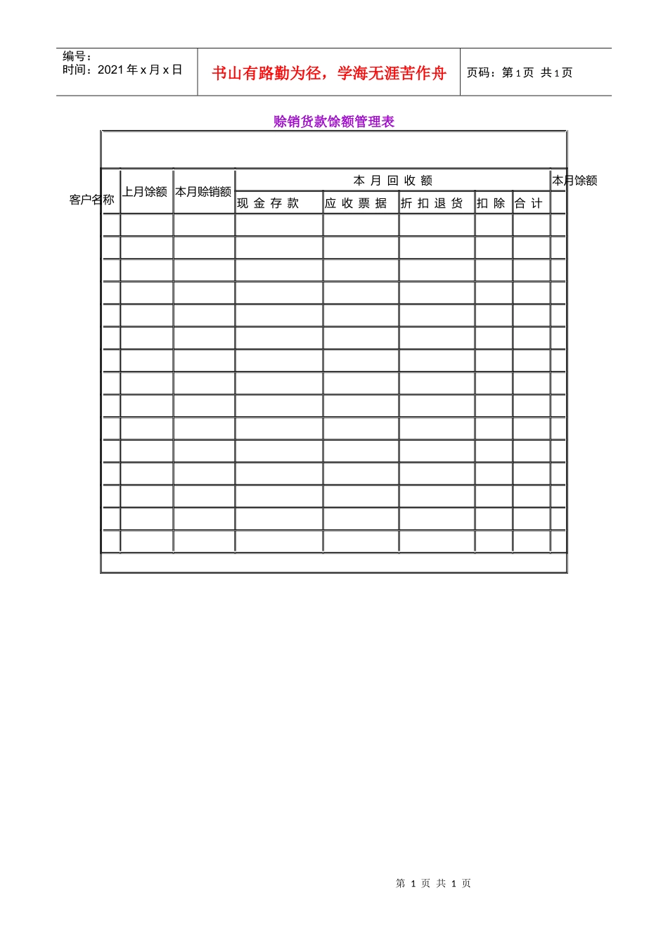 赊销货款馀额管理表_第1页