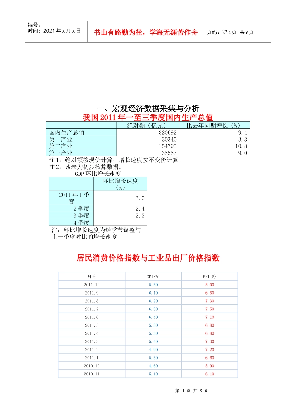 XXXX年我国经济数据分析_第1页