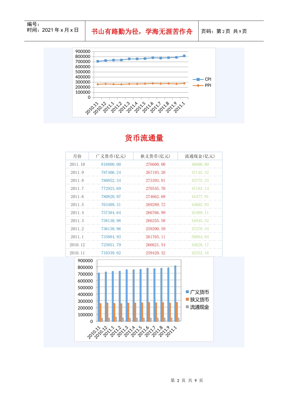 XXXX年我国经济数据分析_第2页
