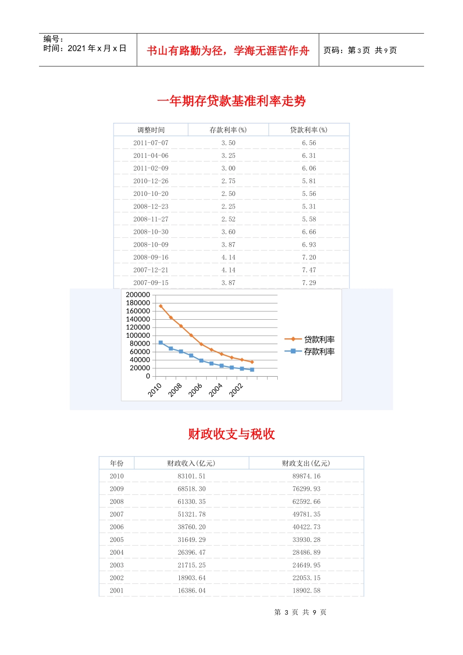 XXXX年我国经济数据分析_第3页