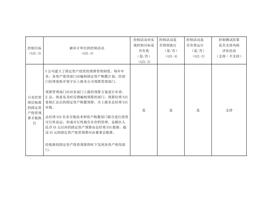 (六)固定资产循环_第3页