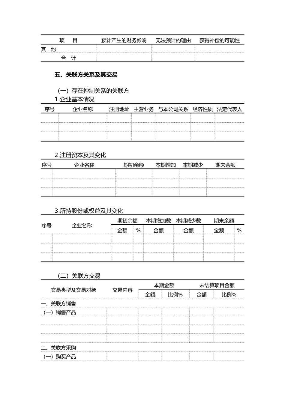 某公司年度财务报表附注_第3页
