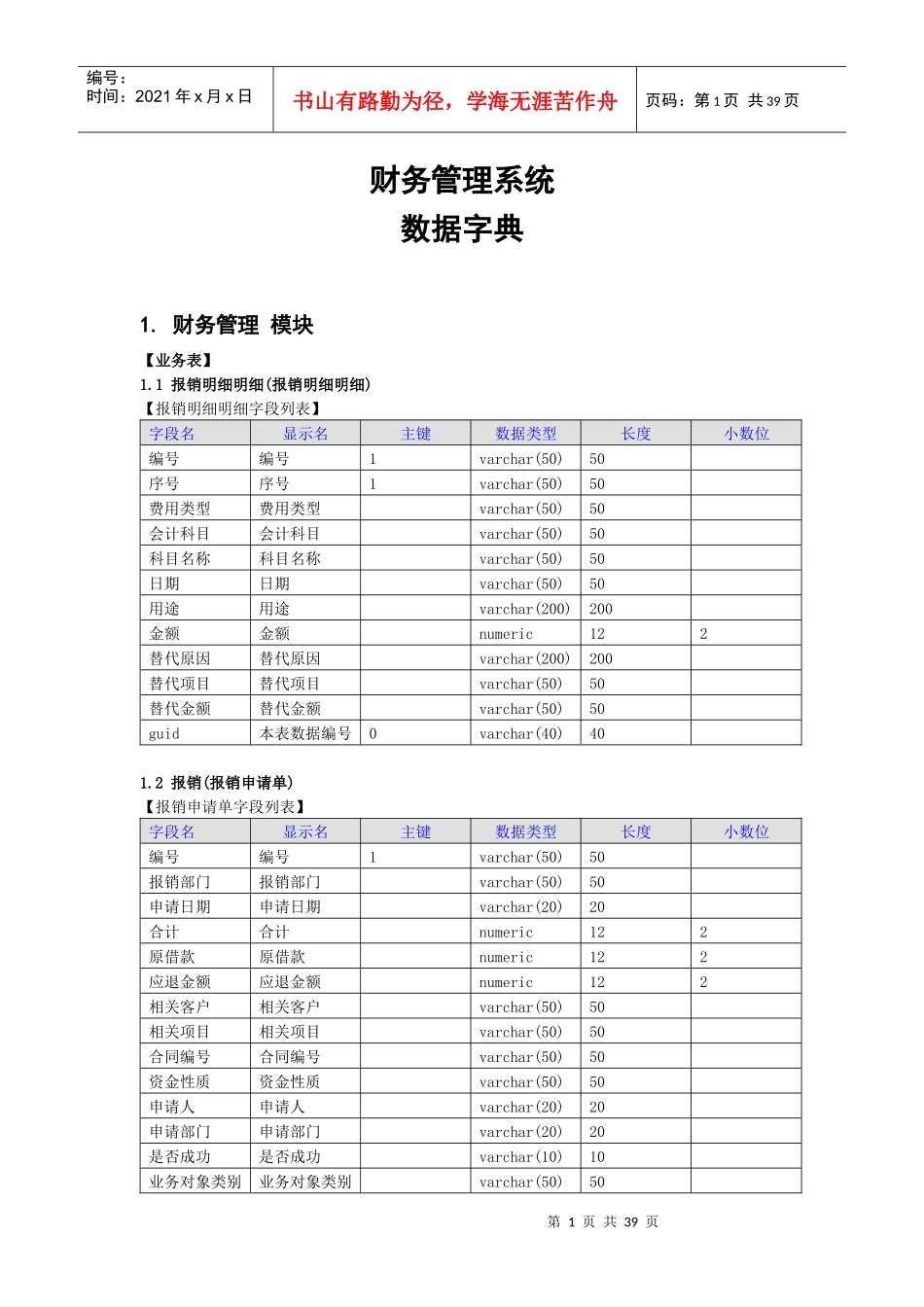 财务管理系统数据字典_第1页