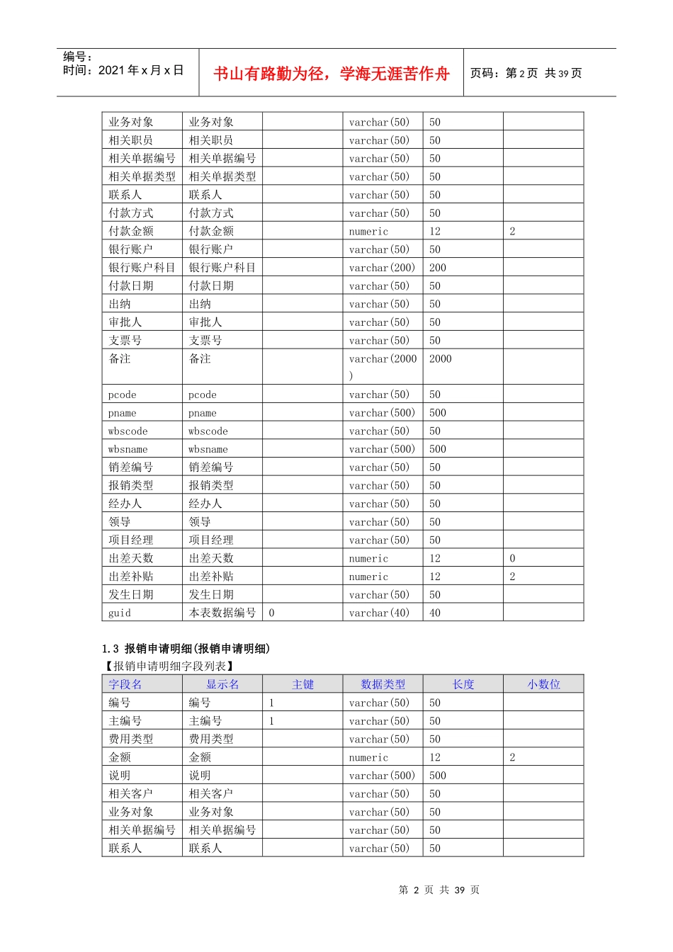 财务管理系统数据字典_第2页