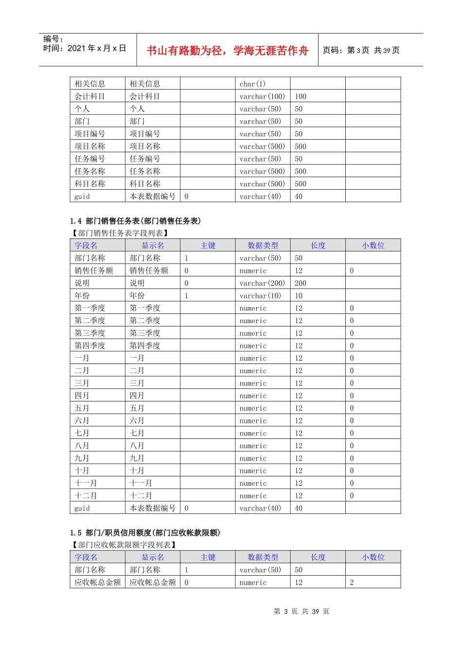 财务管理系统数据字典_第3页