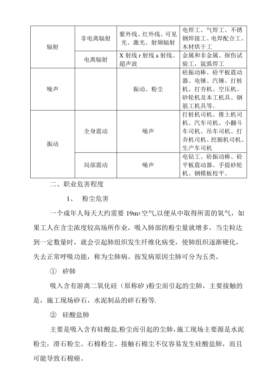 施工现场职业健康危害原的辨识与防护措施_第2页