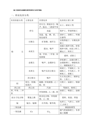 施工现场职业健康危害原的辨识与防护措施
