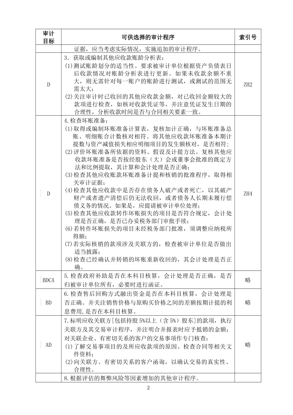 3-2-1-08资产类——其他应收款_第2页