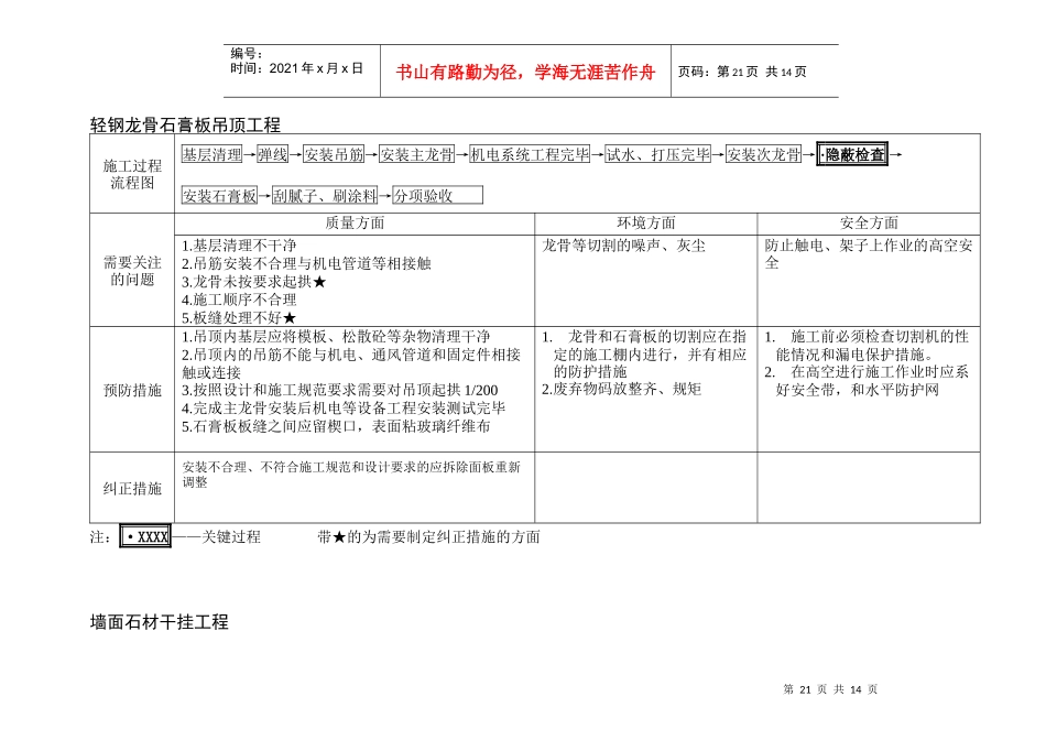 VT-GC-QR024装饰工程过程识别与控制要点_第2页