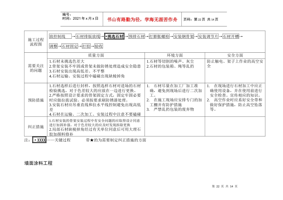 VT-GC-QR024装饰工程过程识别与控制要点_第3页