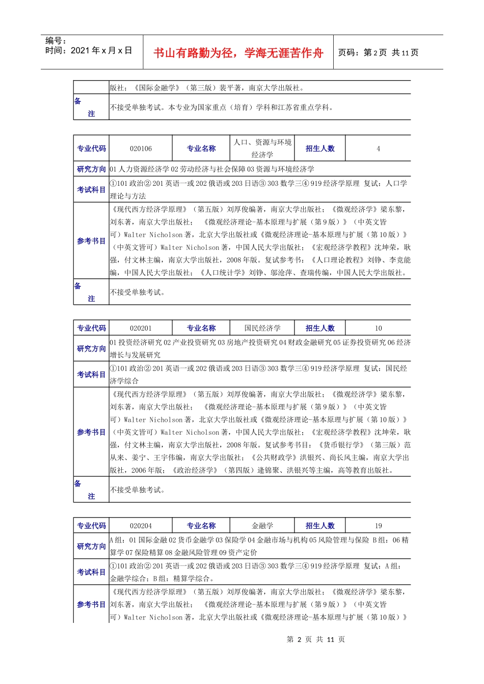 南大商院经济类各专业_第2页