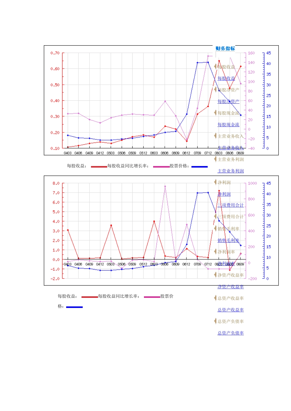 浦发银行财务分析表_第1页