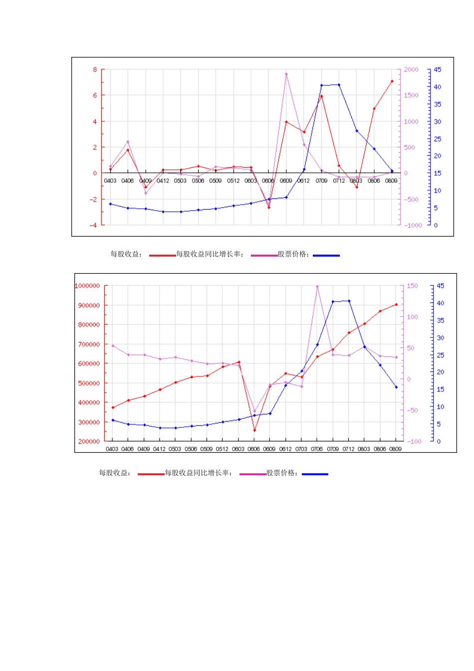 浦发银行财务分析表_第2页