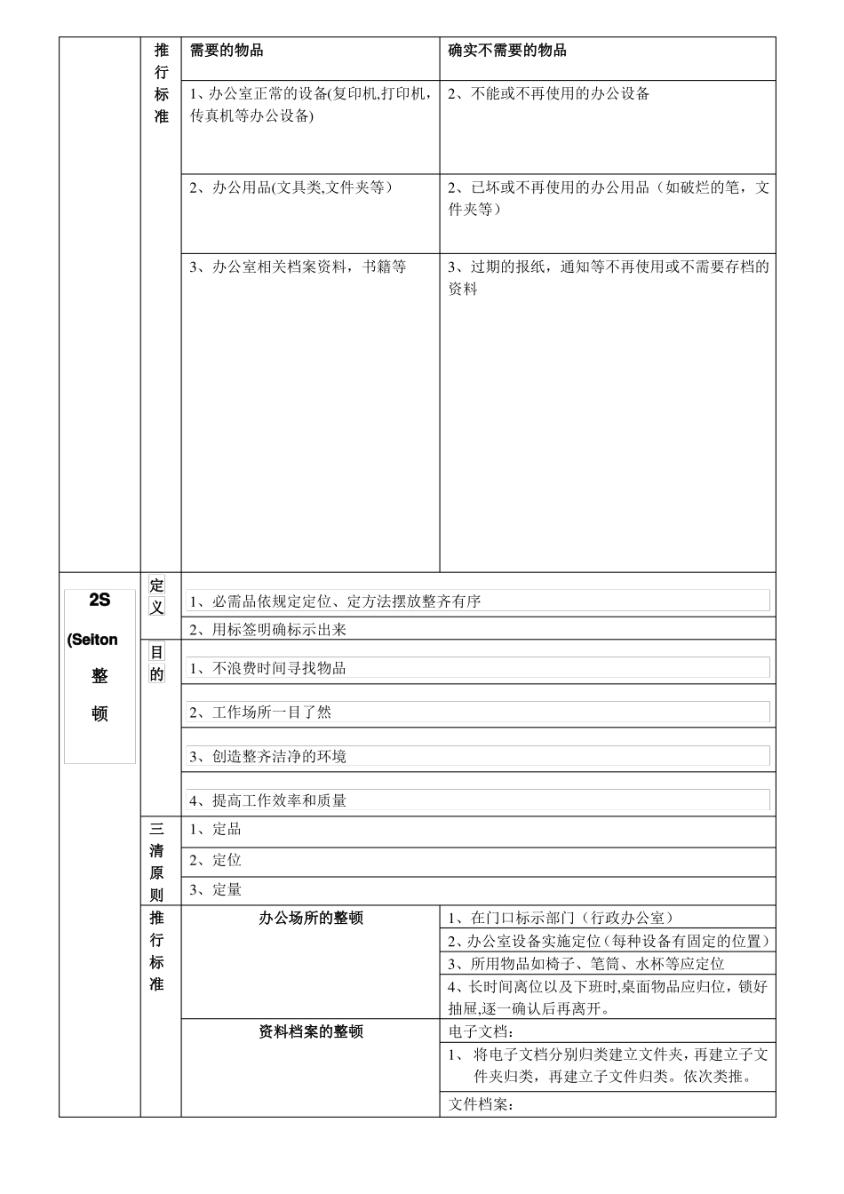 医院5S管理推进工作方案_第2页