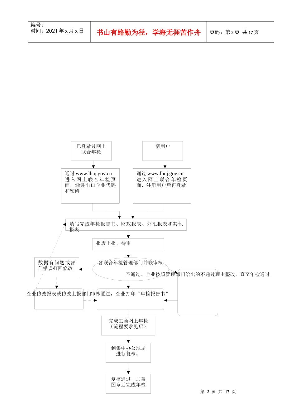 XXXX年上海市外商投资企业联合年检须知-上海市外商投资_第3页