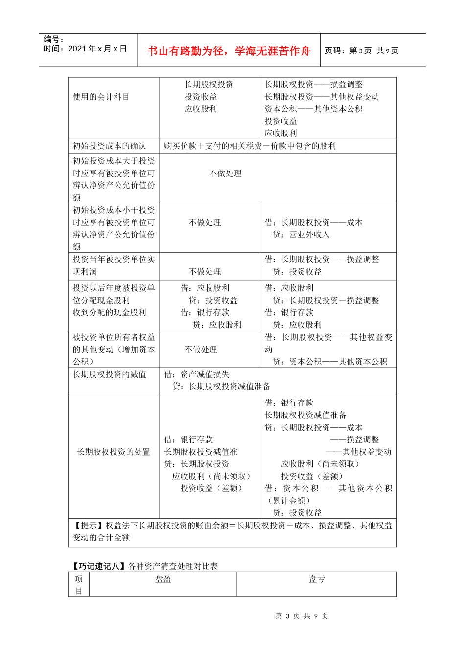初级会计实务巧记速记_第3页