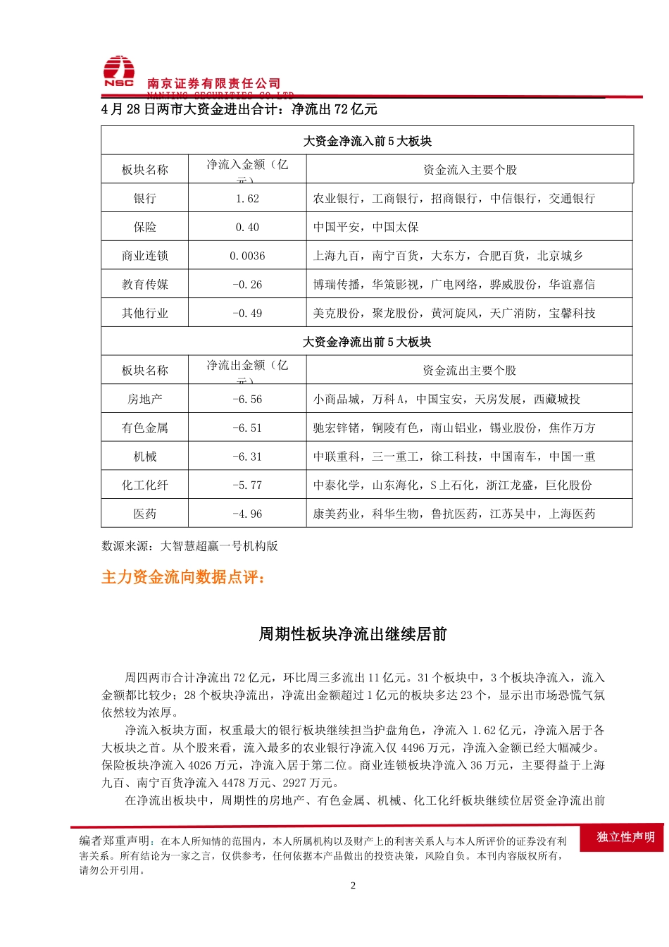 主力资金路线_第3页