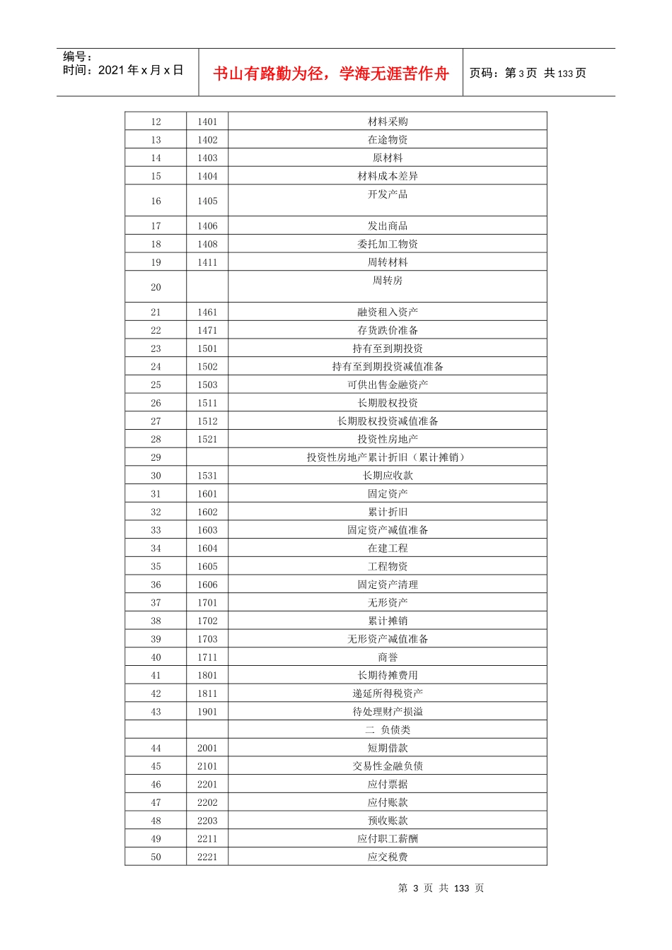 房地产会计实务操作（DOC129页）_第3页