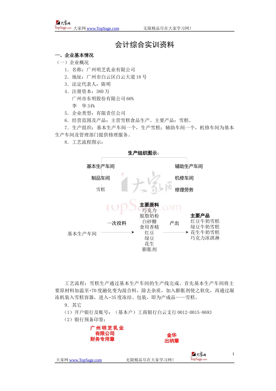 财务会计与综合实训管理知识分析资料_第1页