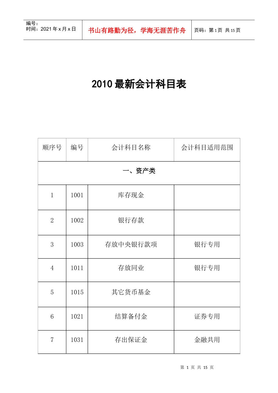 XXXX最新会计科目表_第1页