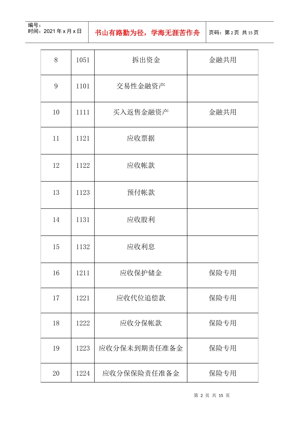 XXXX最新会计科目表_第2页