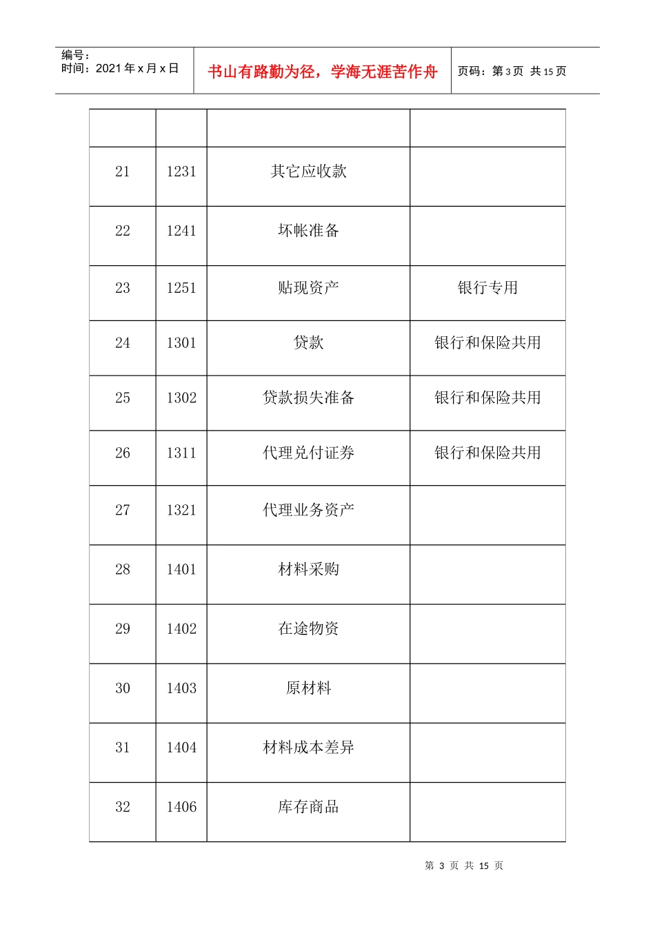 XXXX最新会计科目表_第3页