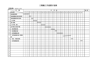 工程施工月进度计划表-九
