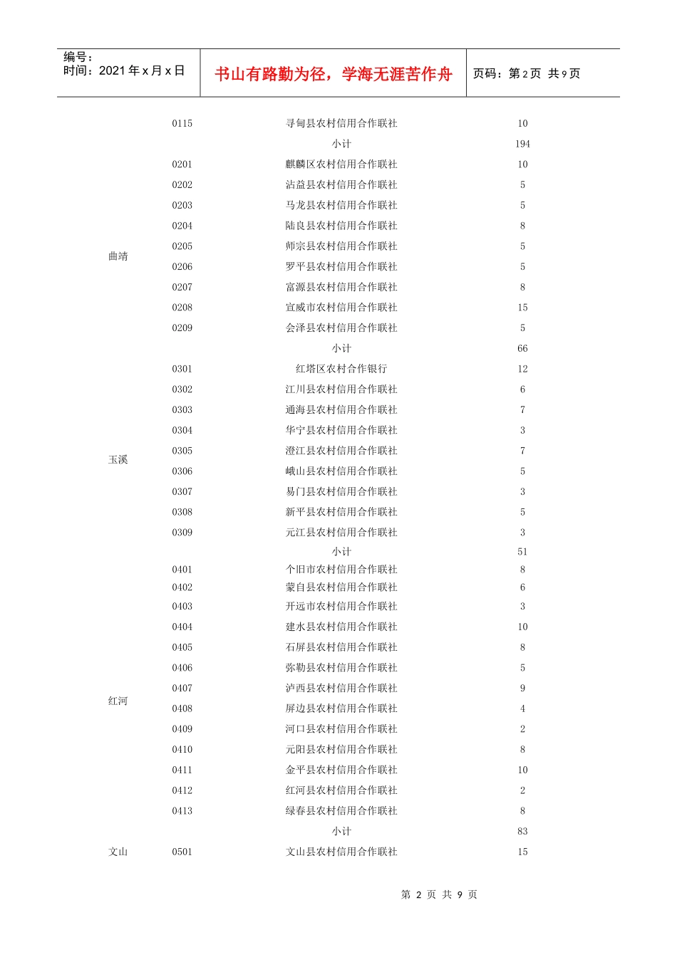 云南省农村信用社报考网址_第2页