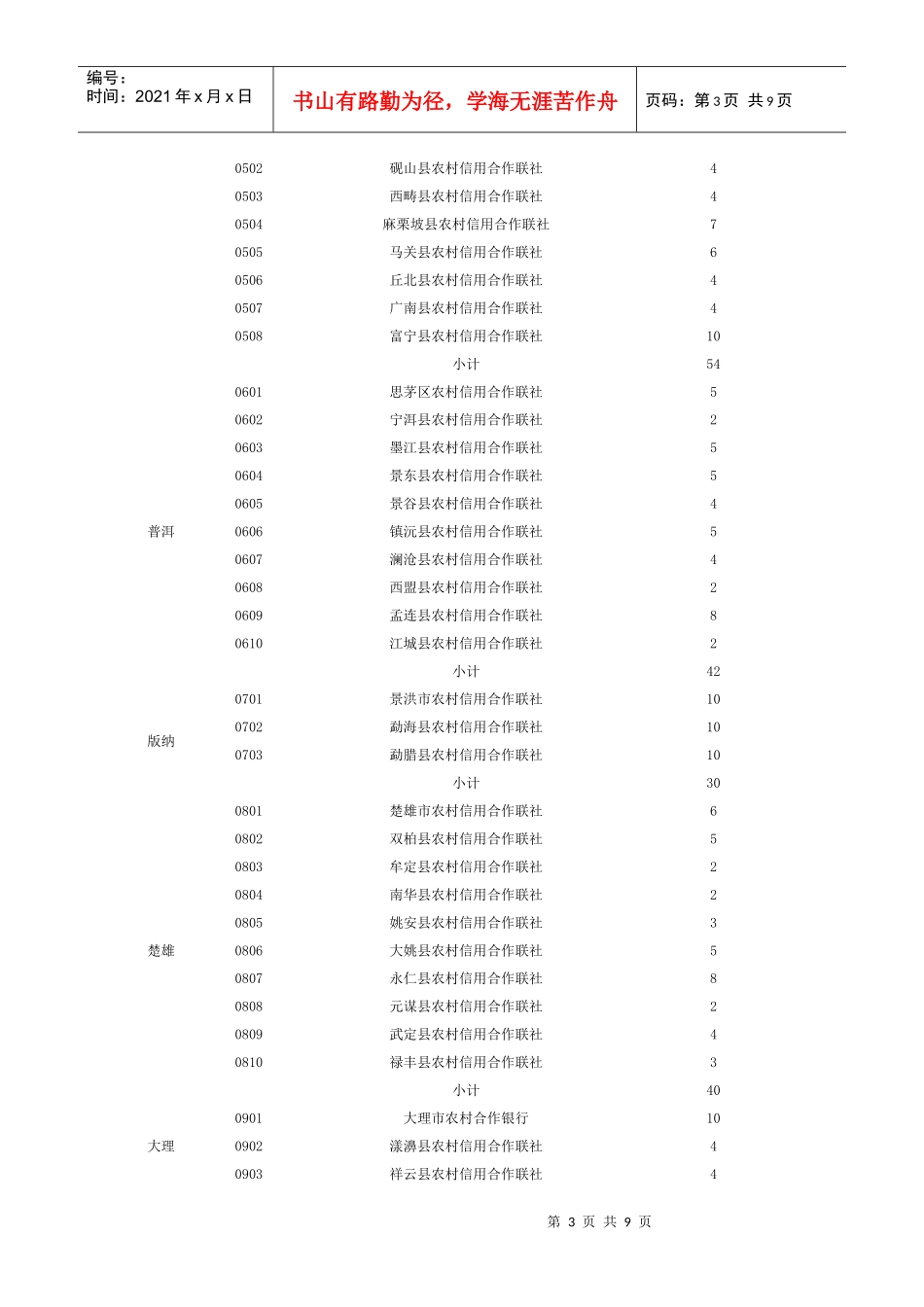 云南省农村信用社报考网址_第3页