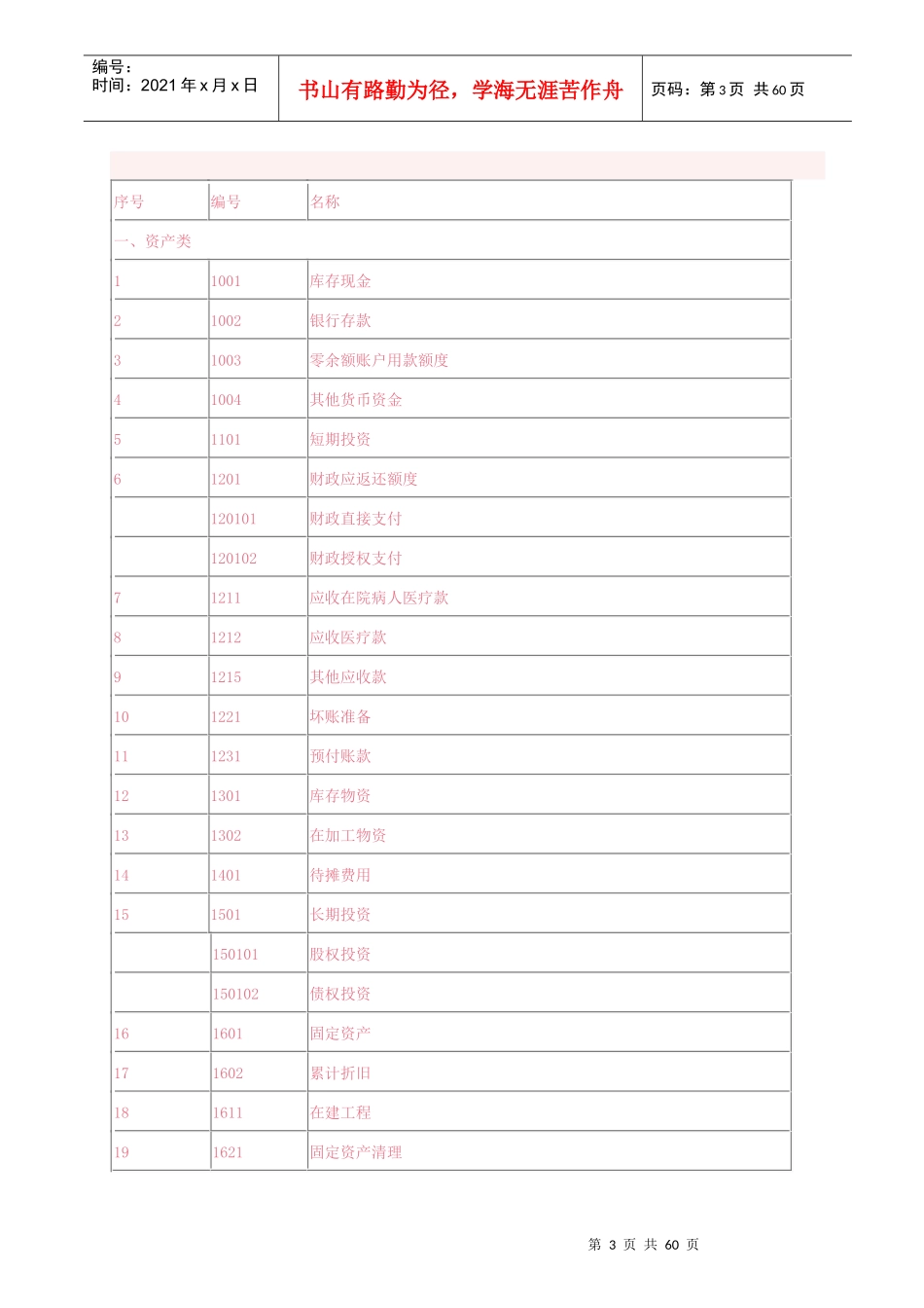 新医院会计制度_第3页