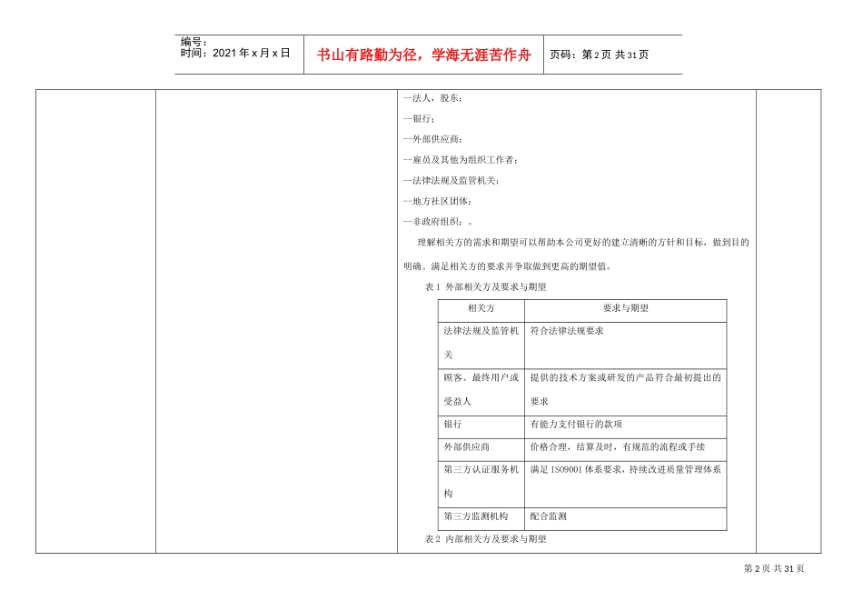 iso9001-2015内审检查表(带完整审核记录)-非常好(DOC31页)_第2页