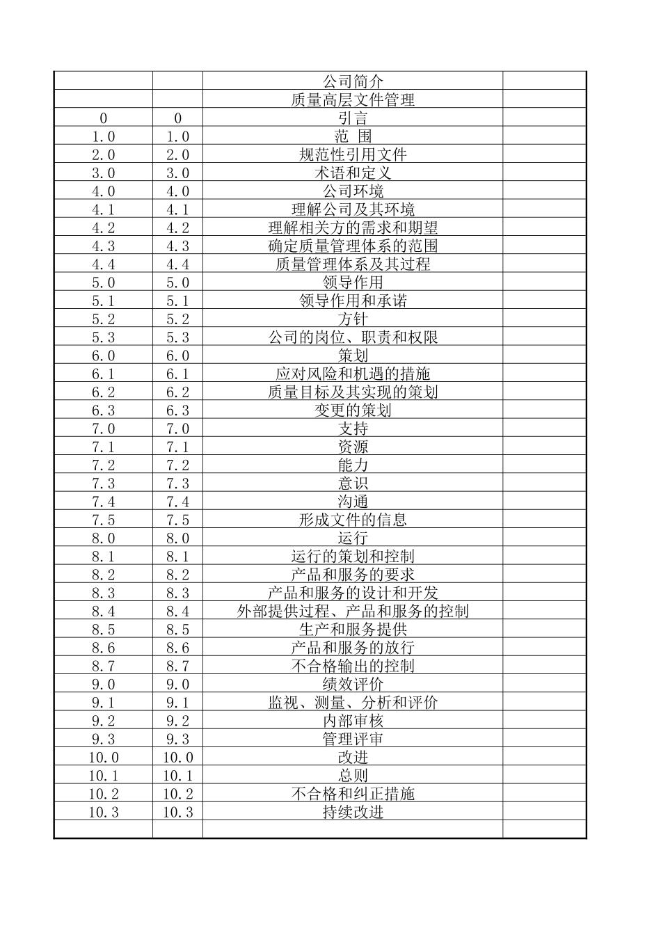 质量高层文件_第2页