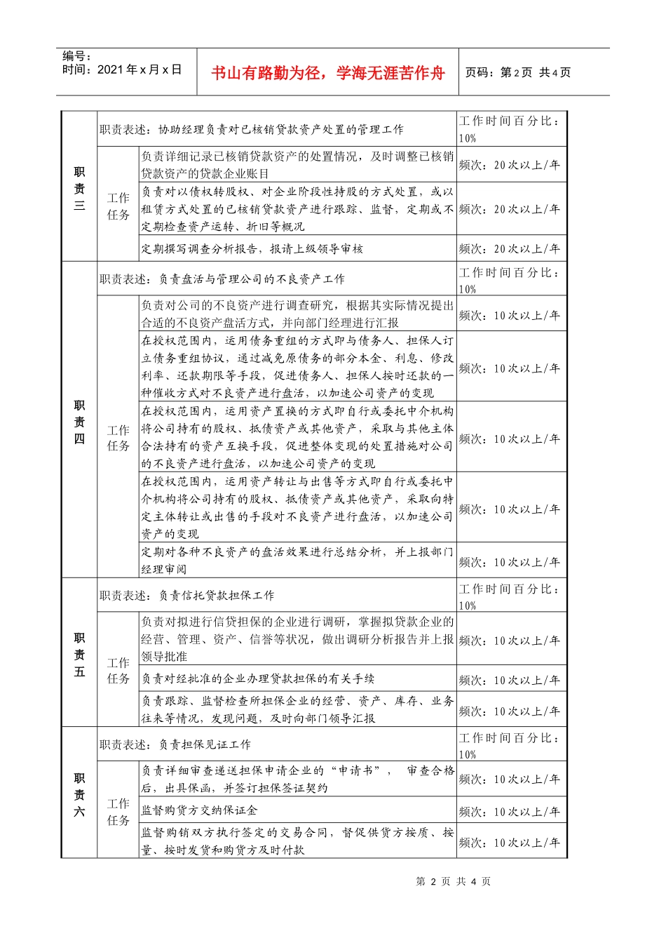 信托投资公司资产经营部核销资产经营专责职务说明书_第2页