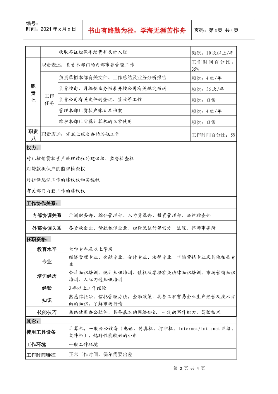 信托投资公司资产经营部核销资产经营专责职务说明书_第3页