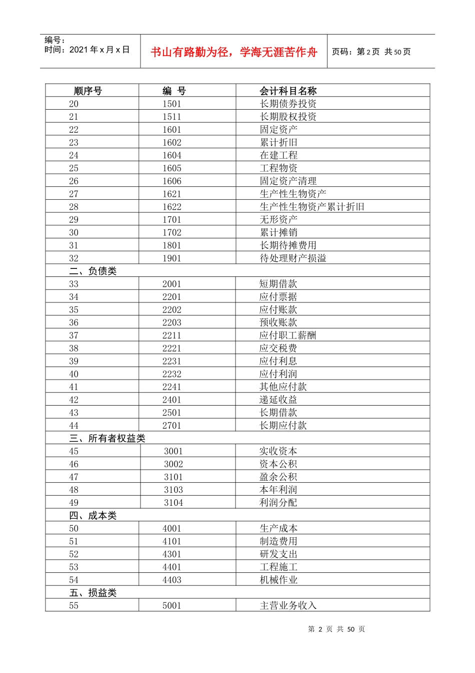 小企业会计准则会计科目表及主要账务处理_第2页