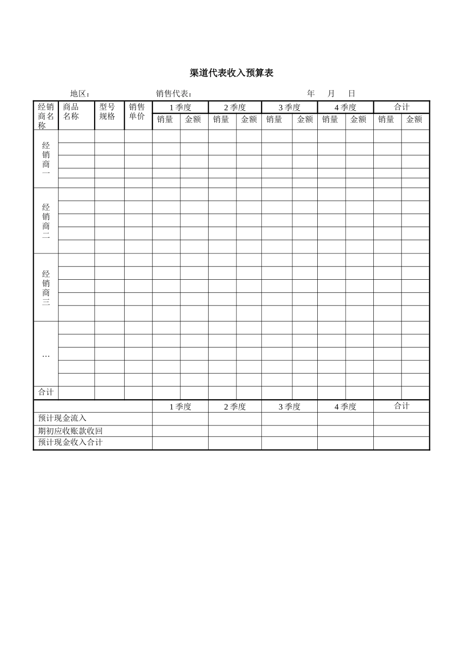 山谷蓝&泰科曼贸易公司渠道代表收入预算表_第1页