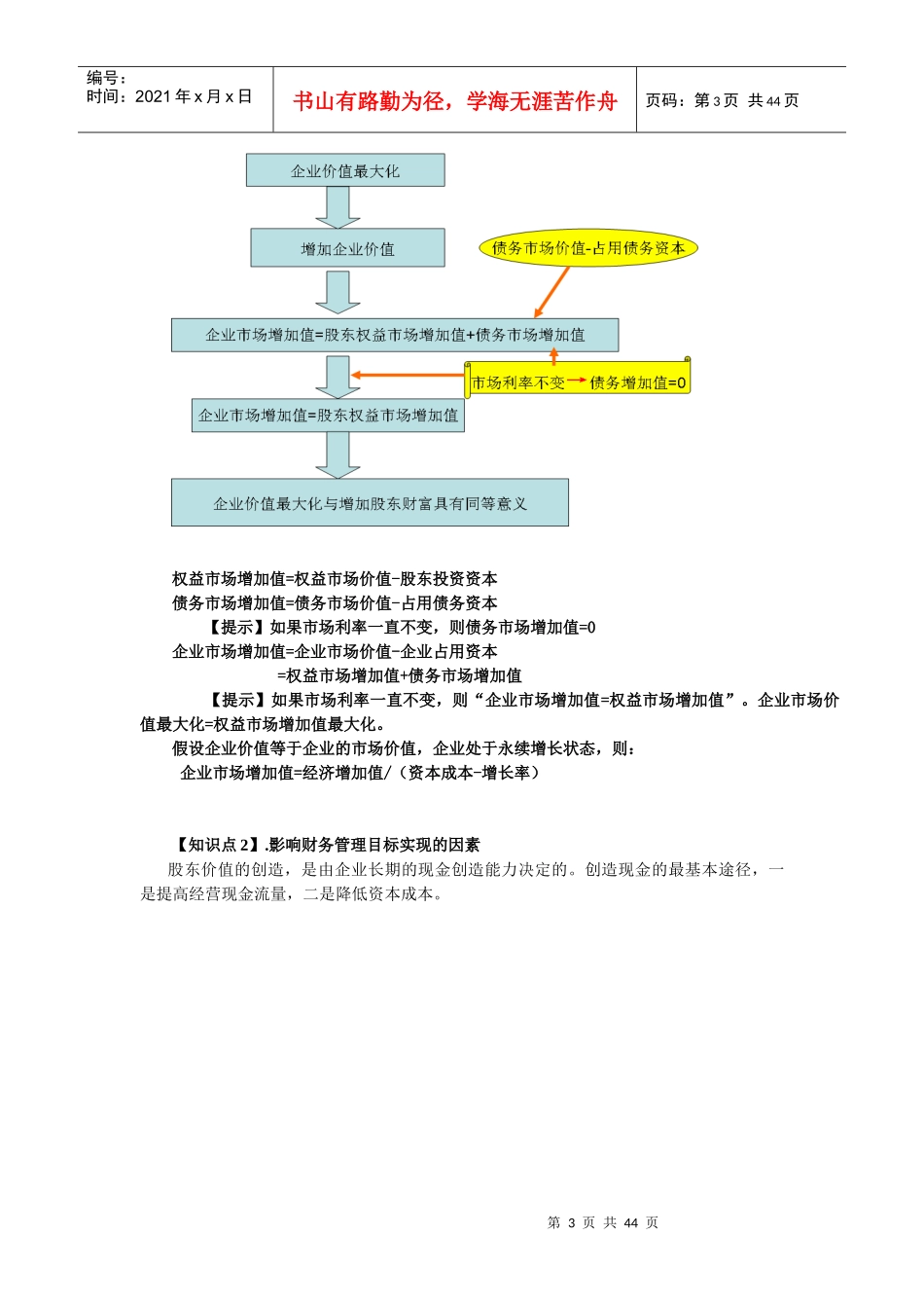 财务成本管理培训教程_第3页