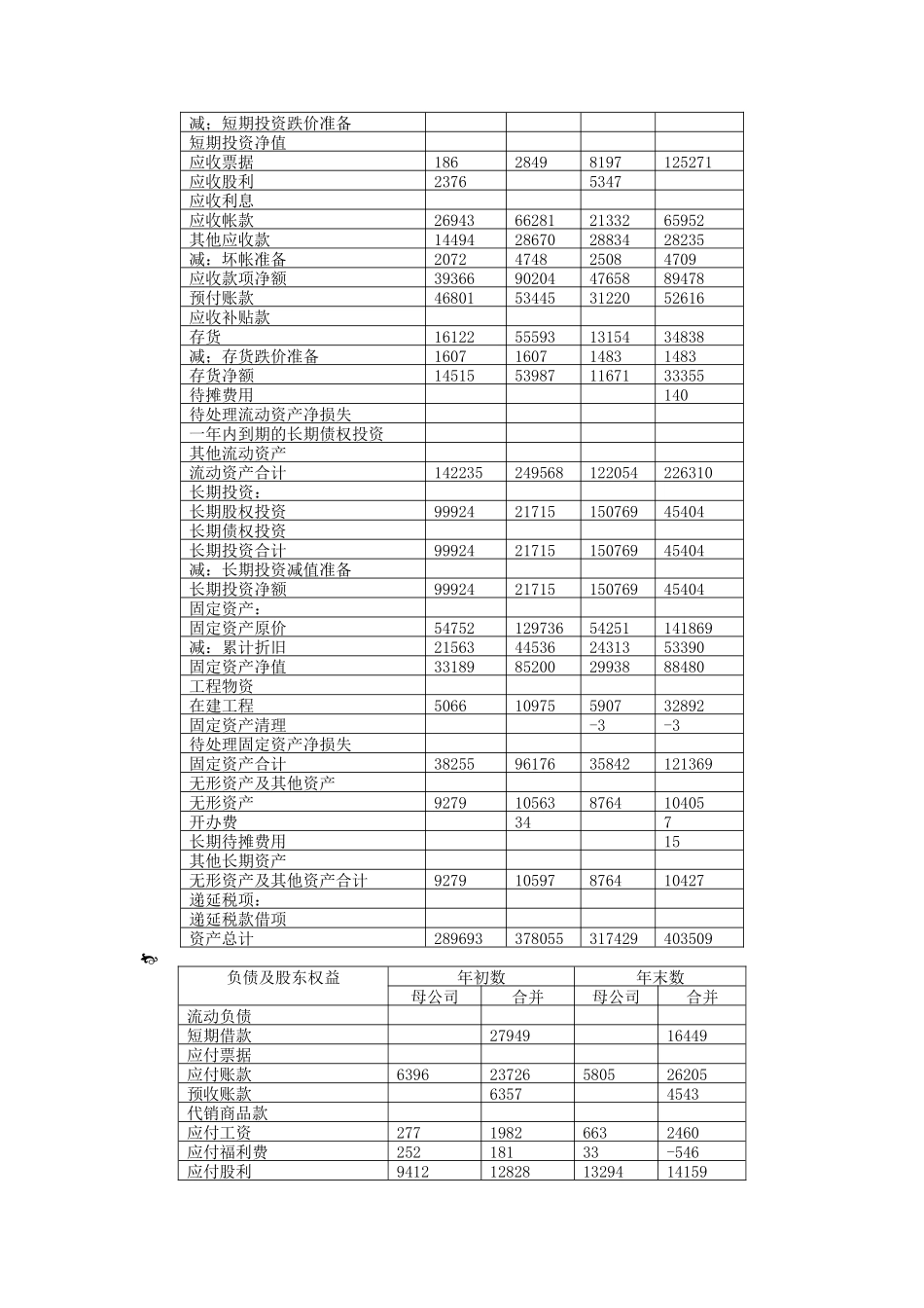 上市公司财务分析与经营状况分析_第2页