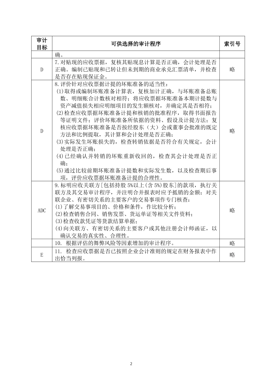 3-2-1-03资产类——应收票据_第2页
