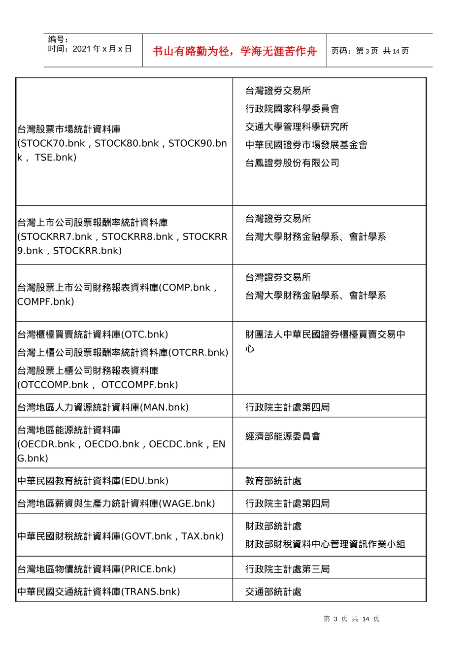 经济统计资料库系统速成讲义_第3页