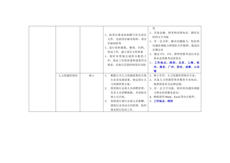 招商证券年应届毕业生需求讲义_第2页