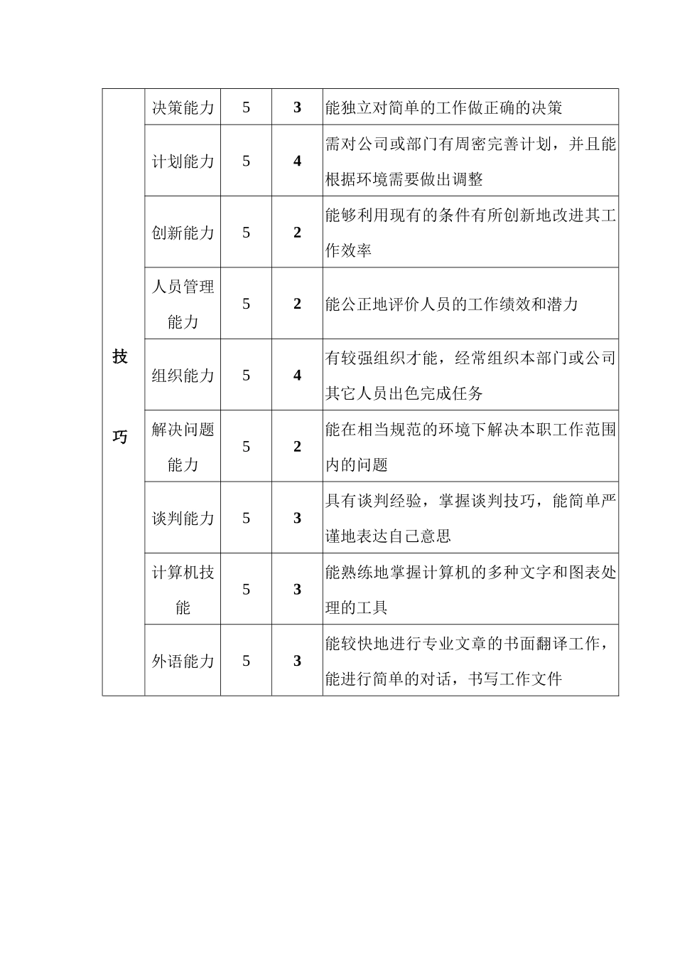 质保部质量体系专员职位说明书_第3页