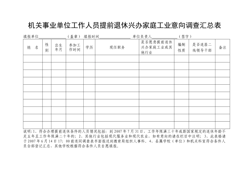 机关事业单位工作人员提前退休兴办家庭工业意向调查汇..._第1页