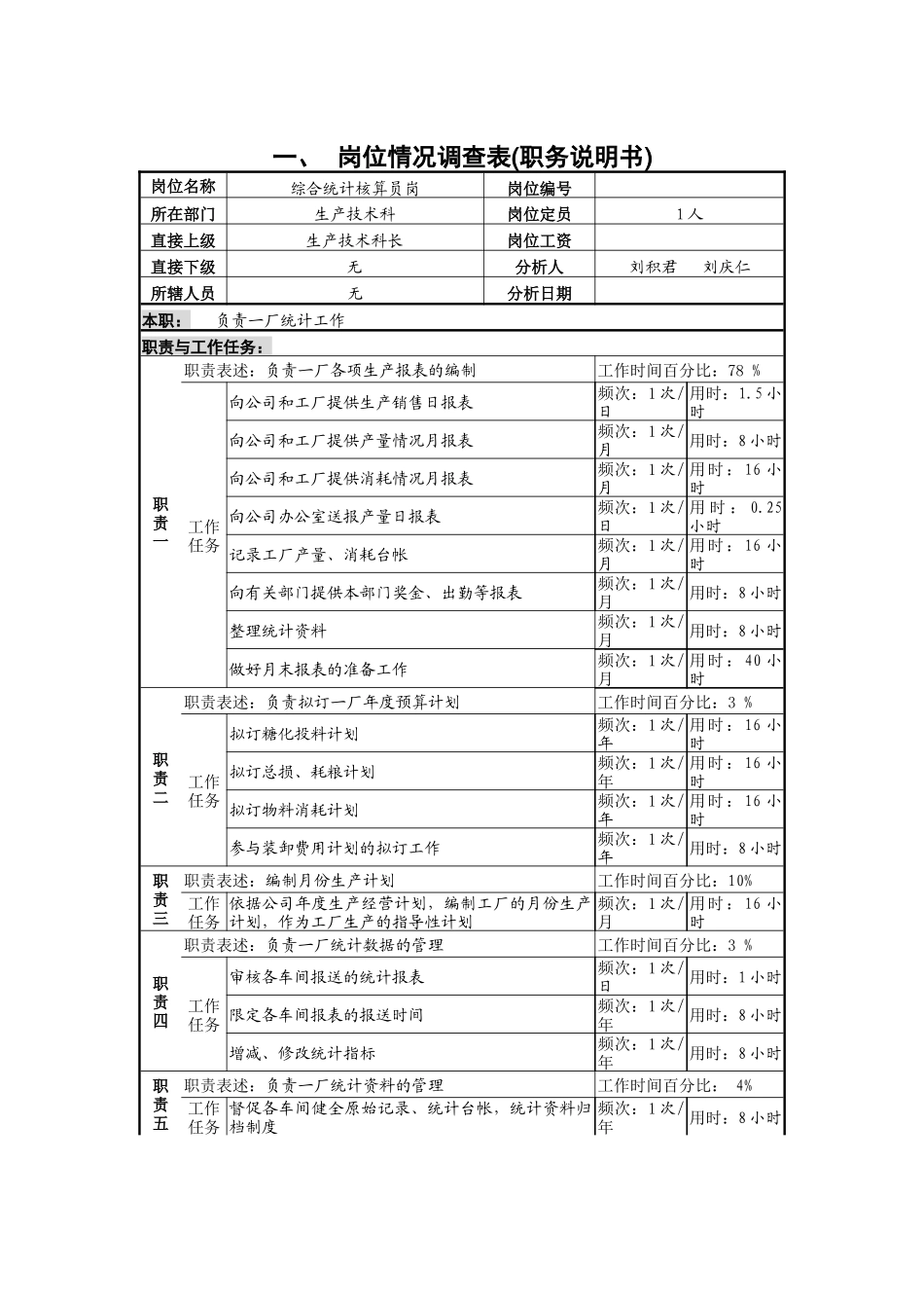 综合统计核算员岗_第1页